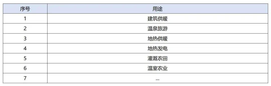 政策加持！未來地熱能產業規模將持續擴張-地大熱能-地熱開發利用