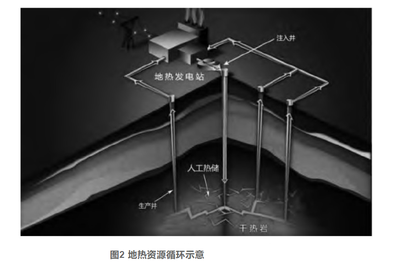 剖析！地熱資源勘探開發(fā)技術(shù)與發(fā)展方向-地大熱能